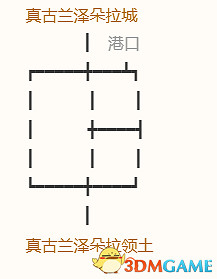 《勇者鬥惡龍10:離線版》圖文全攻略 全任務流程全收集地圖指引 《勇者鬥惡龍10:離線版》圖文全攻略 全任務流程全收集地圖指引