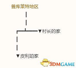 《勇者鬥惡龍10:離線版》圖文全攻略 全任務流程全收集地圖指引 《勇者鬥惡龍10:離線版》圖文全攻略 全任務流程全收集地圖指引