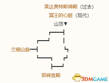 《勇者鬥惡龍10:離線版》圖文全攻略 全任務流程全收集地圖指引 《勇者鬥惡龍10:離線版》圖文全攻略 全任務流程全收集地圖指引