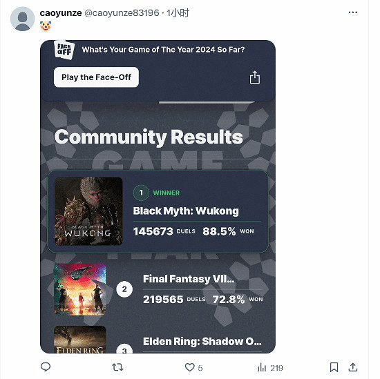 這下又成小醜了！IGN分享《黑神話》最新更新檔惹眾嘲