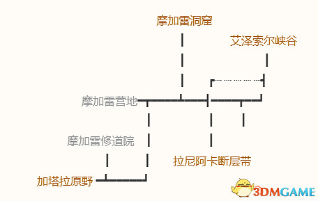 《勇者鬥惡龍10:離線版》圖文全攻略 全任務流程全收集地圖指引 《勇者鬥惡龍10:離線版》圖文全攻略 全任務流程全收集地圖指引