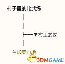 《勇者鬥惡龍10:離線版》五大種族地圖 全寶箱釣魚點收集點標注 《勇者鬥惡龍10:離線版》五大種族地圖 全寶箱釣魚點收集點標注