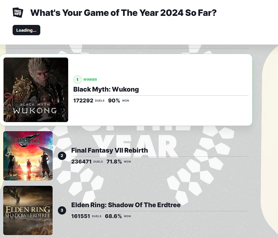 從發售到現在,《黑神話》到底經歷了多少次"回旋鏢"了? 從發售到現在,《黑神話》到底經歷了多少次"回旋鏢"了?