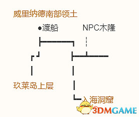 《勇者鬥惡龍10:離線版》五大種族地圖 全寶箱釣魚點收集點標注 《勇者鬥惡龍10:離線版》五大種族地圖 全寶箱釣魚點收集點標注