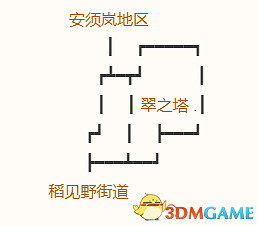 《勇者鬥惡龍10:離線版》五大種族地圖 全寶箱釣魚點收集點標注 《勇者鬥惡龍10:離線版》五大種族地圖 全寶箱釣魚點收集點標注