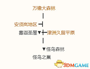 《勇者鬥惡龍10:離線版》圖文全攻略 全任務流程全收集地圖指引 《勇者鬥惡龍10:離線版》圖文全攻略 全任務流程全收集地圖指引