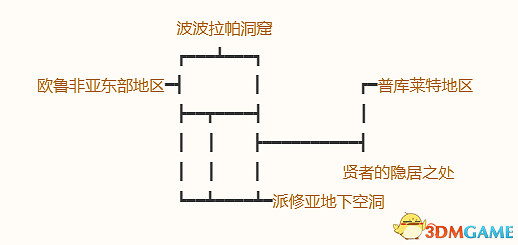 《勇者鬥惡龍10:離線版》五大種族地圖 全寶箱釣魚點收集點標注 《勇者鬥惡龍10:離線版》五大種族地圖 全寶箱釣魚點收集點標注