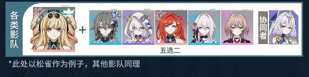 崩壞3薇塔配隊攻略 崩壞3薇塔配隊攻略