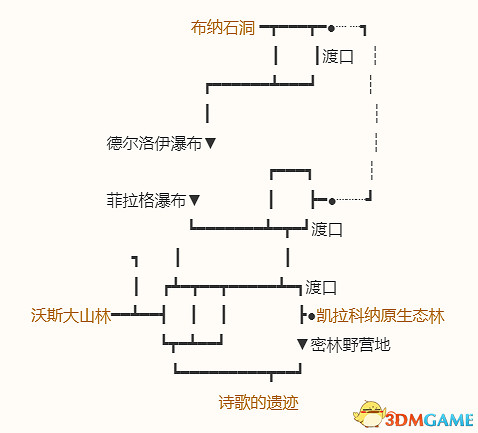 《勇者鬥惡龍10:離線版》五大種族地圖 全寶箱釣魚點收集點標注 《勇者鬥惡龍10:離線版》五大種族地圖 全寶箱釣魚點收集點標注