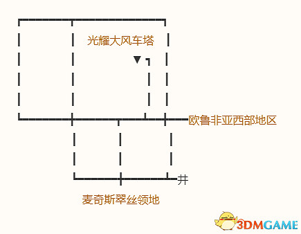 《勇者鬥惡龍10:離線版》圖文全攻略 全任務流程全收集地圖指引 《勇者鬥惡龍10:離線版》圖文全攻略 全任務流程全收集地圖指引