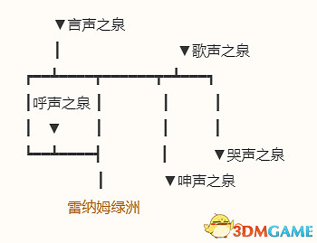 《勇者鬥惡龍10:離線版》圖文全攻略 全任務流程全收集地圖指引 《勇者鬥惡龍10:離線版》圖文全攻略 全任務流程全收集地圖指引