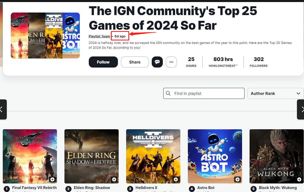 《FF7》還是投票榜第一？IGN偷懶發布6天前相同推文