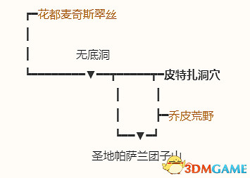 《勇者鬥惡龍10:離線版》圖文全攻略 全任務流程全收集地圖指引 《勇者鬥惡龍10:離線版》圖文全攻略 全任務流程全收集地圖指引