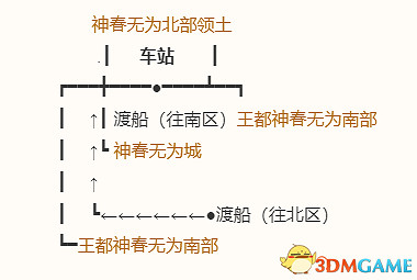 《勇者鬥惡龍10:離線版》圖文全攻略 全任務流程全收集地圖指引 《勇者鬥惡龍10:離線版》圖文全攻略 全任務流程全收集地圖指引