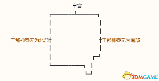 《勇者鬥惡龍10:離線版》圖文全攻略 全任務流程全收集地圖指引 《勇者鬥惡龍10:離線版》圖文全攻略 全任務流程全收集地圖指引
