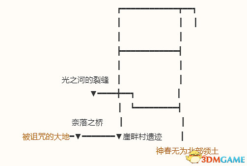 《勇者鬥惡龍10:離線版》圖文全攻略 全任務流程全收集地圖指引 《勇者鬥惡龍10:離線版》圖文全攻略 全任務流程全收集地圖指引