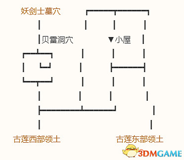 《勇者鬥惡龍10:離線版》圖文全攻略 全任務流程全收集地圖指引 《勇者鬥惡龍10:離線版》圖文全攻略 全任務流程全收集地圖指引