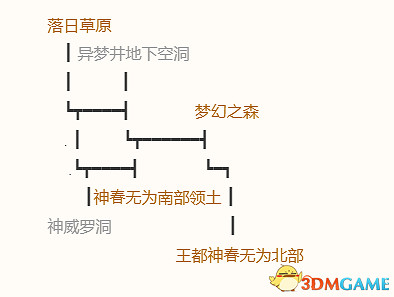 《勇者鬥惡龍10:離線版》五大種族地圖 全寶箱釣魚點收集點標注 《勇者鬥惡龍10:離線版》五大種族地圖 全寶箱釣魚點收集點標注