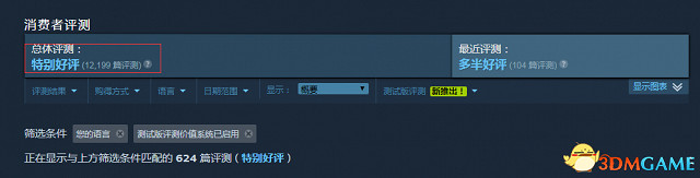 僅售約新台幣74元 《蝙蝠俠：阿卡漢起源》Steam 2折優惠