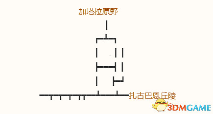 《勇者鬥惡龍10:離線版》五大種族地圖 全寶箱釣魚點收集點標注 《勇者鬥惡龍10:離線版》五大種族地圖 全寶箱釣魚點收集點標注