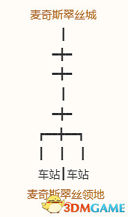 《勇者鬥惡龍10:離線版》圖文全攻略 全任務流程全收集地圖指引 《勇者鬥惡龍10:離線版》圖文全攻略 全任務流程全收集地圖指引