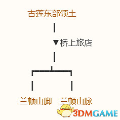 《勇者鬥惡龍10:離線版》圖文全攻略 全任務流程全收集地圖指引 《勇者鬥惡龍10:離線版》圖文全攻略 全任務流程全收集地圖指引