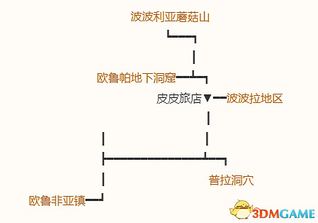《勇者鬥惡龍10:離線版》五大種族地圖 全寶箱釣魚點收集點標注 《勇者鬥惡龍10:離線版》五大種族地圖 全寶箱釣魚點收集點標注