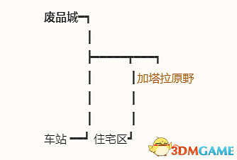 《勇者鬥惡龍10:離線版》圖文全攻略 全任務流程全收集地圖指引 《勇者鬥惡龍10:離線版》圖文全攻略 全任務流程全收集地圖指引