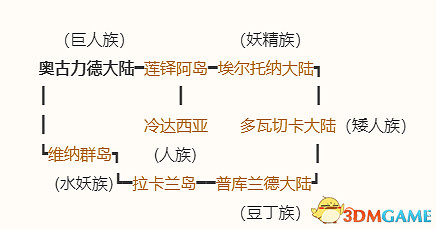 《勇者鬥惡龍10:離線版》五大種族地圖 全寶箱釣魚點收集點標注 《勇者鬥惡龍10:離線版》五大種族地圖 全寶箱釣魚點收集點標注