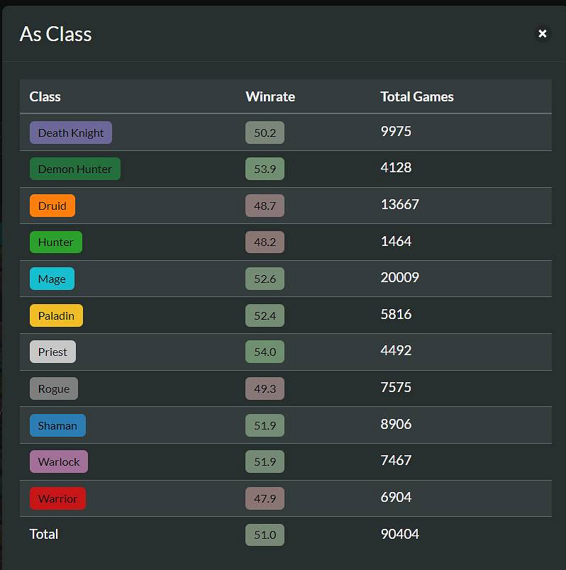 爐石戰記中國伺服器回歸版本推薦卡組匯總 爐石戰記中國伺服器回歸版本推薦卡組匯總