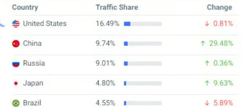 外媒發文感謝《黑神話》：讓Steam同時線上破3800萬