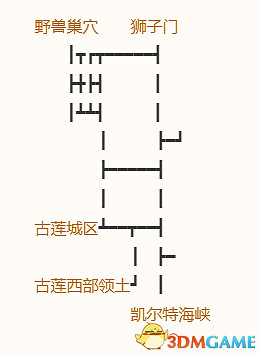 《勇者鬥惡龍10:離線版》圖文全攻略 全任務流程全收集地圖指引 《勇者鬥惡龍10:離線版》圖文全攻略 全任務流程全收集地圖指引