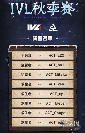 第五人格IVL秋季賽大名單一覽2024