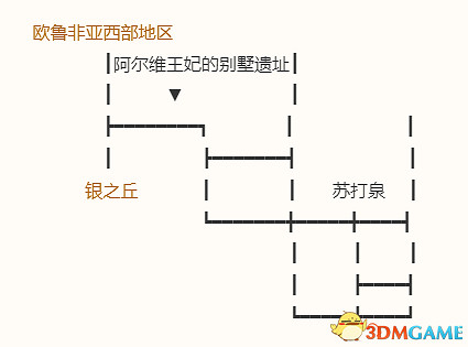 《勇者鬥惡龍10:離線版》五大種族地圖 全寶箱釣魚點收集點標注 《勇者鬥惡龍10:離線版》五大種族地圖 全寶箱釣魚點收集點標注