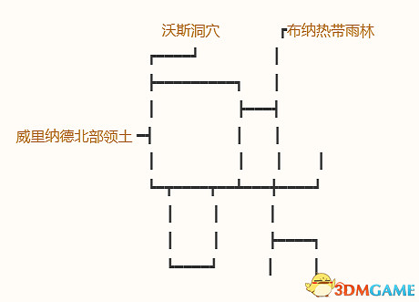 《勇者鬥惡龍10:離線版》圖文全攻略 全任務流程全收集地圖指引 《勇者鬥惡龍10:離線版》圖文全攻略 全任務流程全收集地圖指引