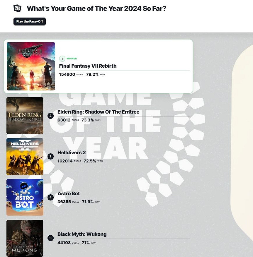 從發售到現在,《黑神話》到底經歷了多少次"回旋鏢"了? 從發售到現在,《黑神話》到底經歷了多少次"回旋鏢"了?