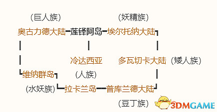 《勇者鬥惡龍10:離線版》五大種族地圖 全寶箱釣魚點收集點標注 《勇者鬥惡龍10:離線版》五大種族地圖 全寶箱釣魚點收集點標注