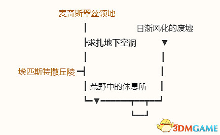 《勇者鬥惡龍10:離線版》圖文全攻略 全任務流程全收集地圖指引 《勇者鬥惡龍10:離線版》圖文全攻略 全任務流程全收集地圖指引