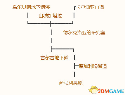 《勇者鬥惡龍10:離線版》五大種族地圖 全寶箱釣魚點收集點標注 《勇者鬥惡龍10:離線版》五大種族地圖 全寶箱釣魚點收集點標注