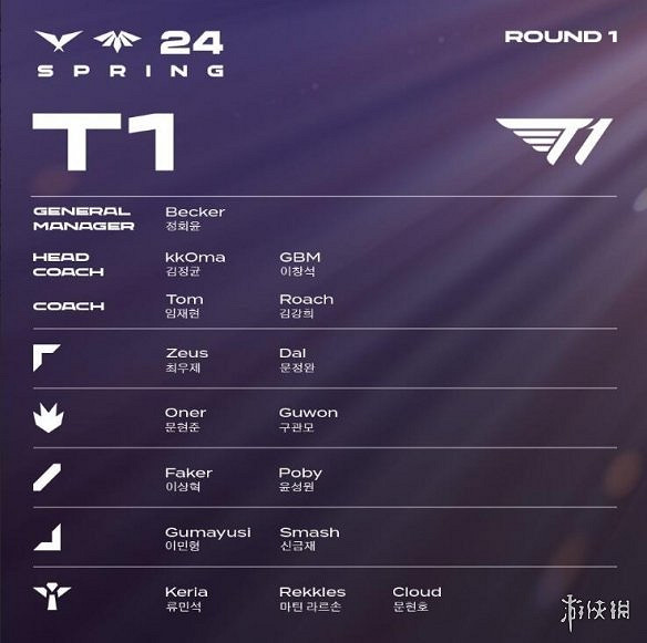 《英雄聯盟》全球總決賽lck所有隊伍隊員一覽 《英雄聯盟》全球總決賽lck所有隊伍隊員一覽