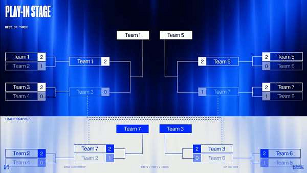《英雄聯盟》S14全球總決賽開始時間