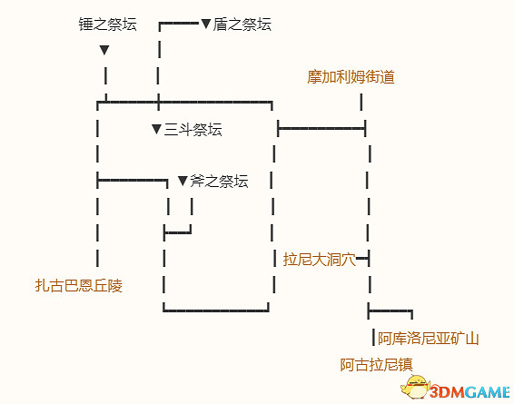 《勇者鬥惡龍10:離線版》圖文全攻略 全任務流程全收集地圖指引 《勇者鬥惡龍10:離線版》圖文全攻略 全任務流程全收集地圖指引