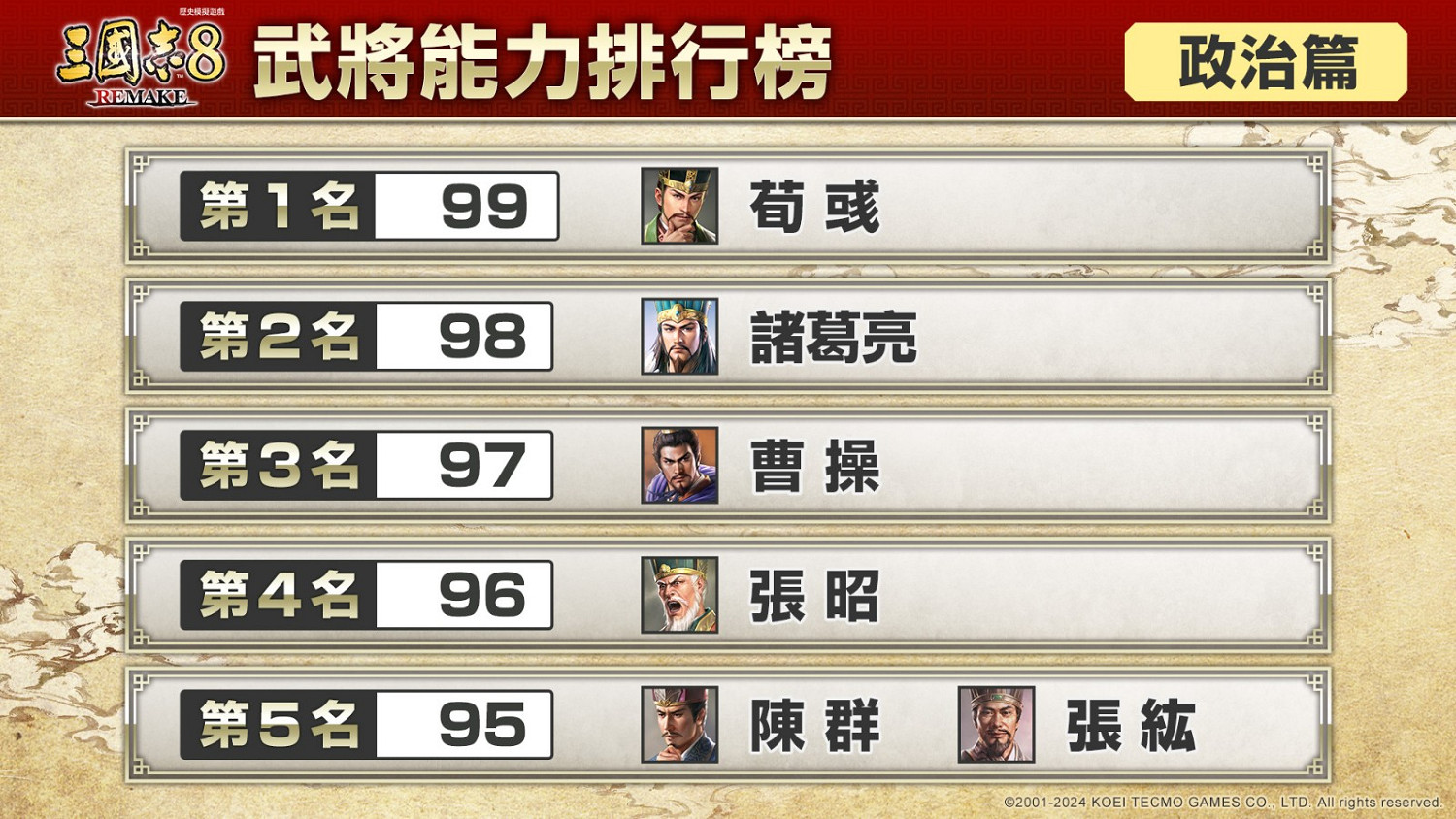 《三國志8重製版》角色政治排行榜 新要素戰意介紹 《三國志8重製版》角色政治排行榜 新要素戰意介紹