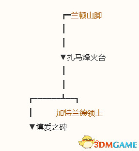 《勇者鬥惡龍10:離線版》圖文全攻略 全任務流程全收集地圖指引 《勇者鬥惡龍10:離線版》圖文全攻略 全任務流程全收集地圖指引