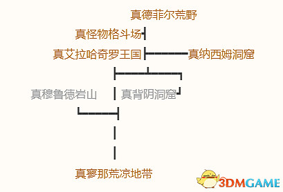 《勇者鬥惡龍10:離線版》圖文全攻略 全任務流程全收集地圖指引 《勇者鬥惡龍10:離線版》圖文全攻略 全任務流程全收集地圖指引