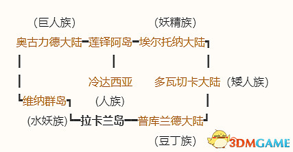 《勇者鬥惡龍10:離線版》圖文全攻略 全任務流程全收集地圖指引 《勇者鬥惡龍10:離線版》圖文全攻略 全任務流程全收集地圖指引