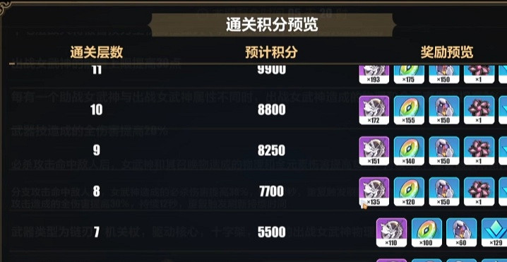 崩壞3樂土角色等級速刷攻略 崩壞3樂土角色等級速刷攻略