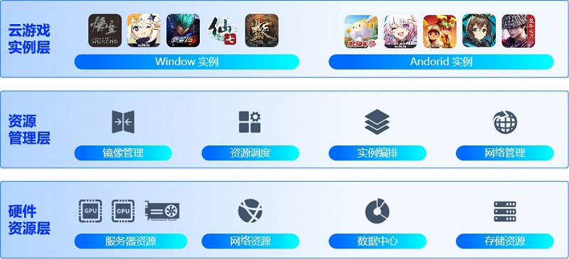 中國移動咪咕公司斬獲兩項雲遊戲國際標準 再添標準制訂里程碑 中國移動咪咕公司斬獲兩項雲遊戲國際標準 再添標準制訂里程碑