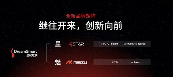星紀魅族推出全新產品系列品牌STAR 專注於智能眼鏡和智能汽車 星紀魅族推出全新產品系列品牌STAR 專注於智能眼鏡和智能汽車