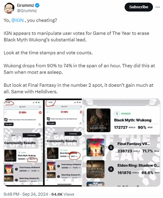 IGN年度遊戲遭質疑:淩晨五點《黑神話》支援率暴跌 IGN年度遊戲遭質疑:淩晨五點《黑神話》支援率暴跌